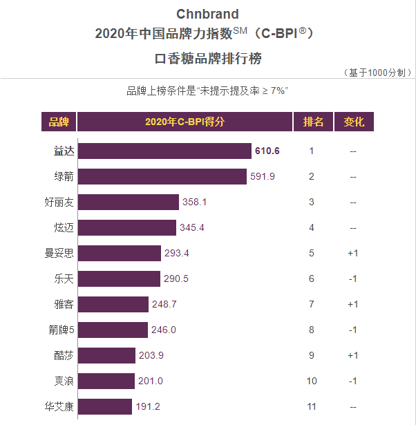 “消失”的绿箭