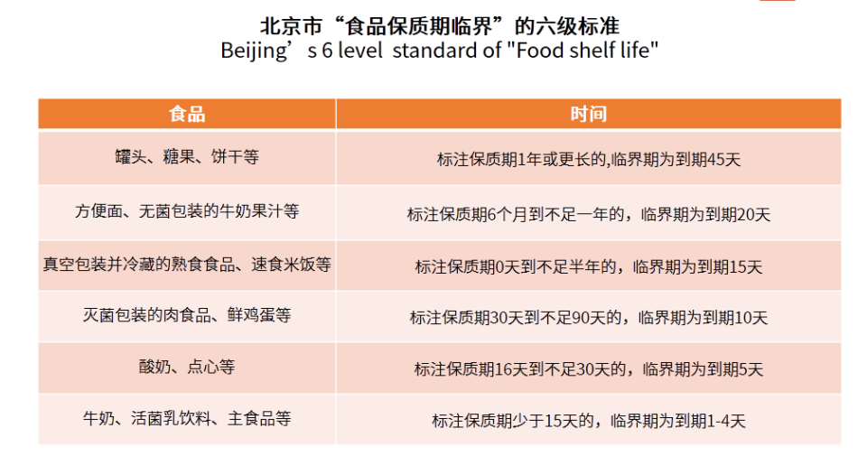 中青年消费为主，百亿临期食品市场待开发