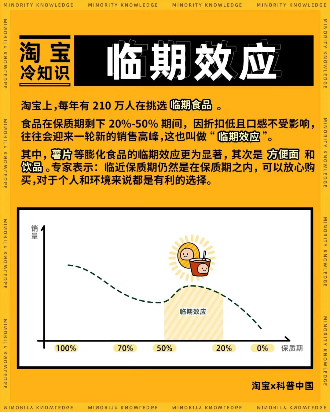 淘宝发布临期食品报告：每年210万人网购，薯片、方便面、饮品最受欢迎！
