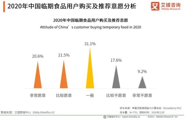 淘宝发布临期食品报告:每年210万人网购,薯片、方便面、饮品最受欢迎!