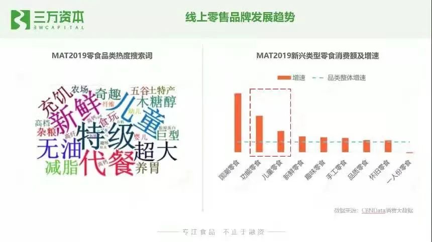 胖东来下架“元气森林”，0糖还能为哪些品类带来机会？