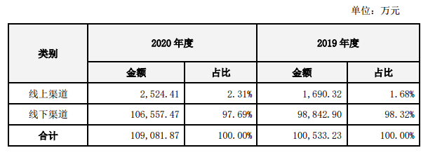 凤爪品类回春，2020年业绩回暖……有友突围的机会来了吗？