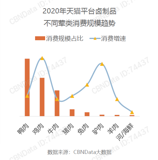 地方肉类零食走向全国，谁会成为下一个周黑鸭？
