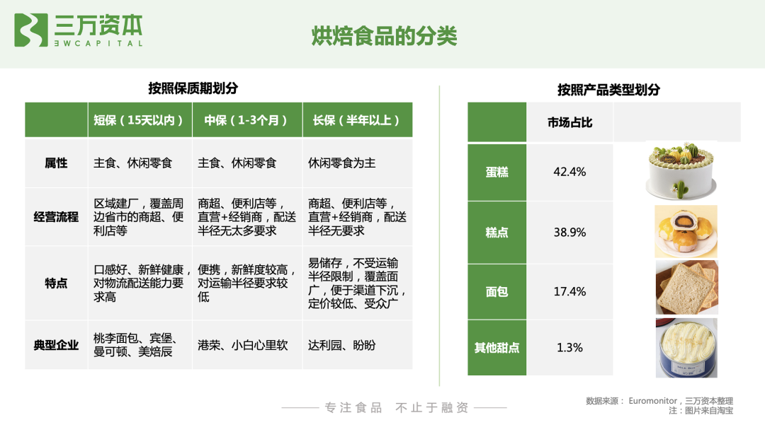 红杉挑战者投资虎头局,万字长文剖析烘焙赛道新机会!