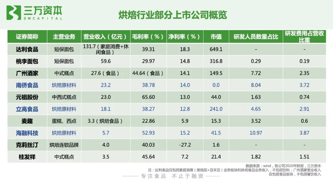 红杉挑战者投资虎头局,万字长文剖析烘焙赛道新机会!