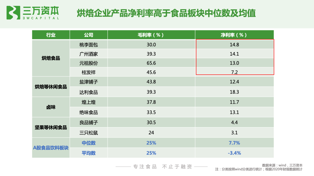 红杉挑战者投资虎头局,万字长文剖析烘焙赛道新机会!