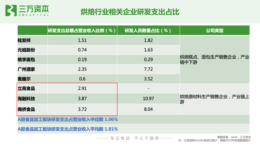 红杉挑战者投资虎头局,万字长文剖析烘焙赛道新机会!