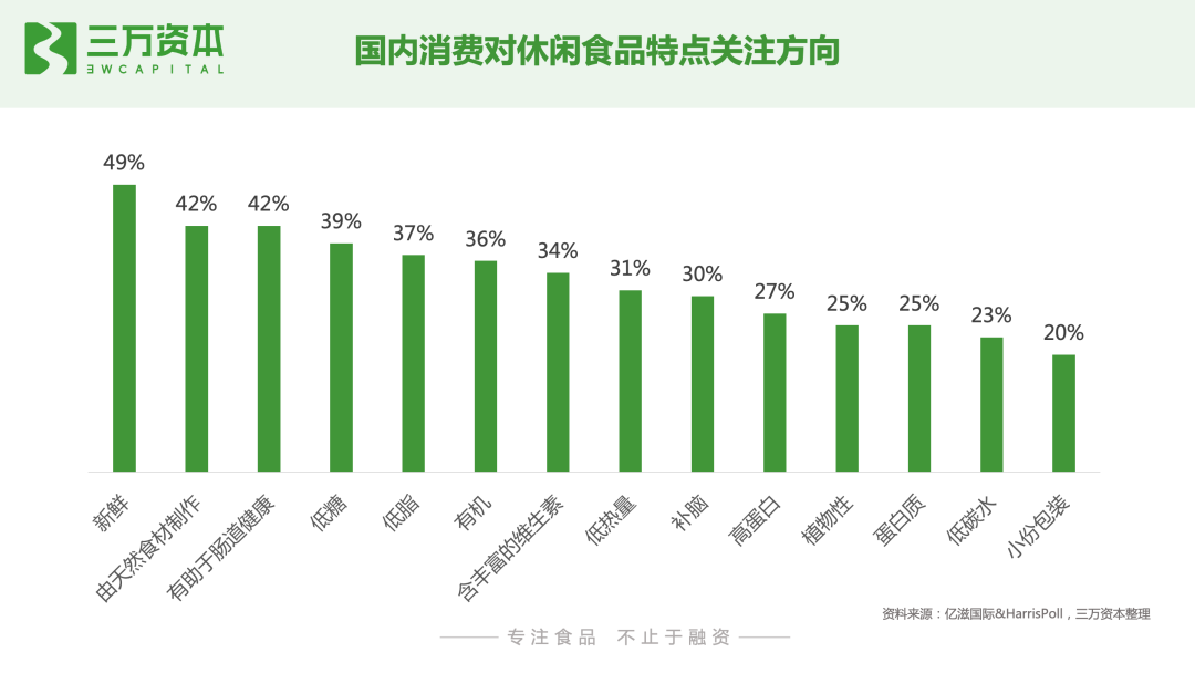 红杉挑战者投资虎头局，万字长文剖析烘焙赛道新机会！