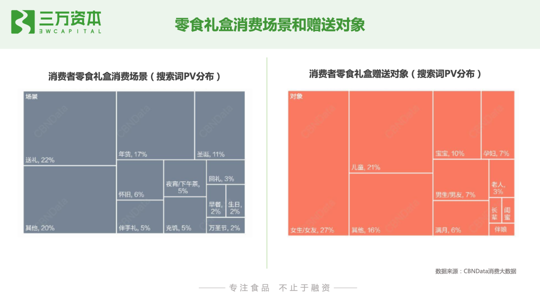 红杉挑战者投资虎头局，万字长文剖析烘焙赛道新机会！