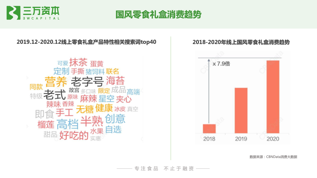 红杉挑战者投资虎头局，万字长文剖析烘焙赛道新机会！