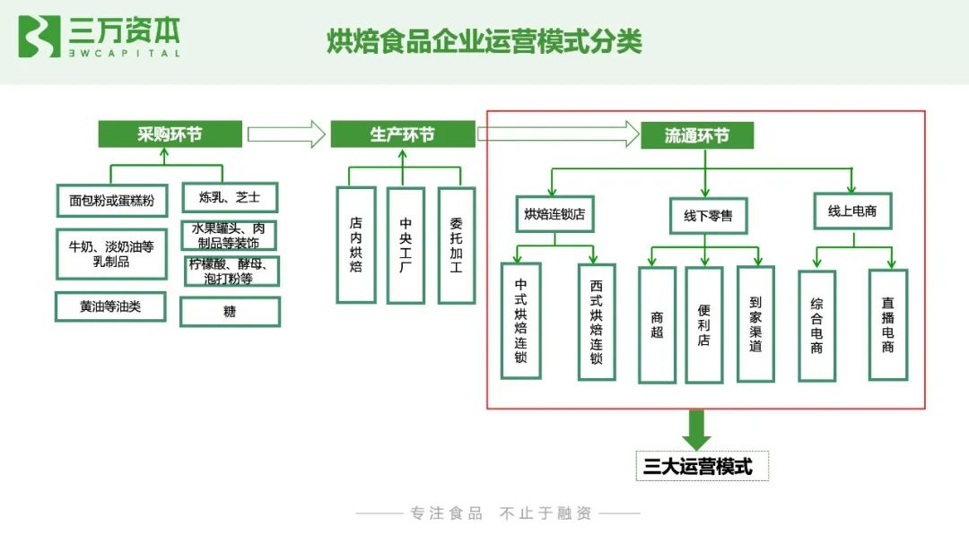 红杉挑战者投资虎头局，万字长文剖析烘焙赛道新机会！