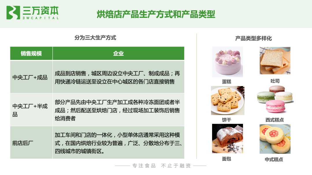 红杉挑战者投资虎头局，万字长文剖析烘焙赛道新机会！