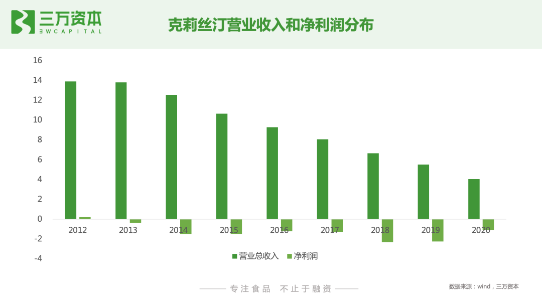 红杉挑战者投资虎头局，万字长文剖析烘焙赛道新机会！