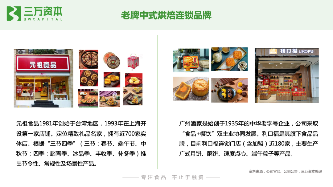红杉挑战者投资虎头局，万字长文剖析烘焙赛道新机会！