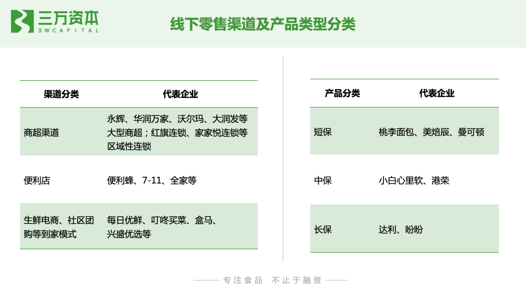 红杉挑战者投资虎头局，万字长文剖析烘焙赛道新机会！