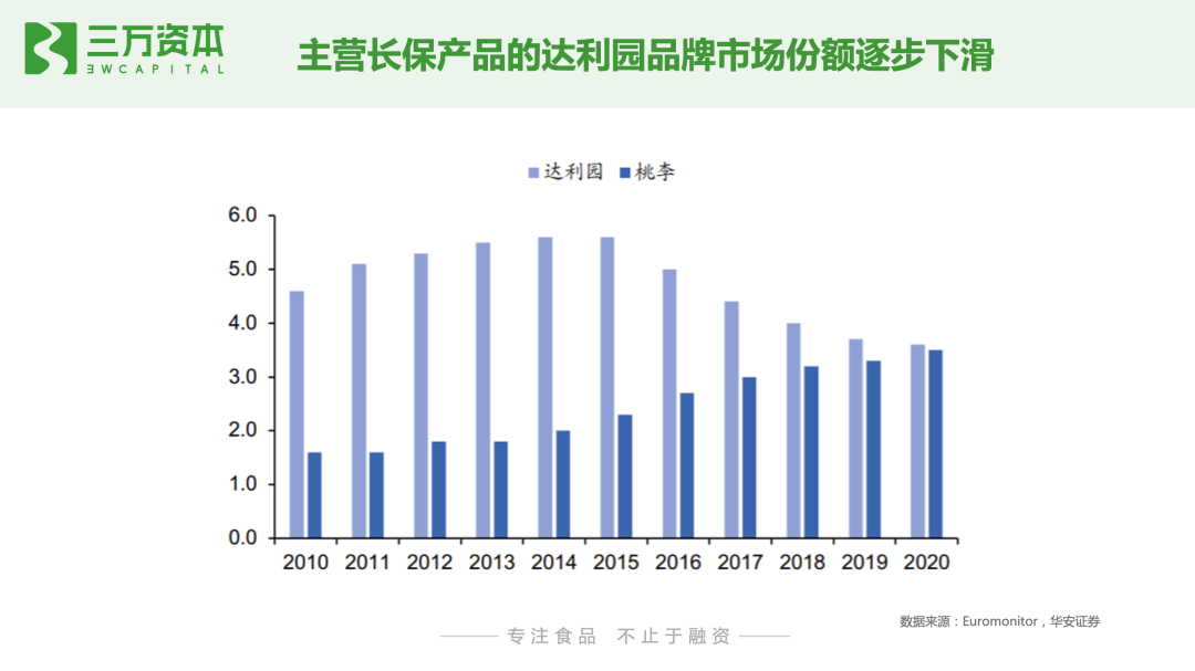 红杉挑战者投资虎头局，万字长文剖析烘焙赛道新机会！