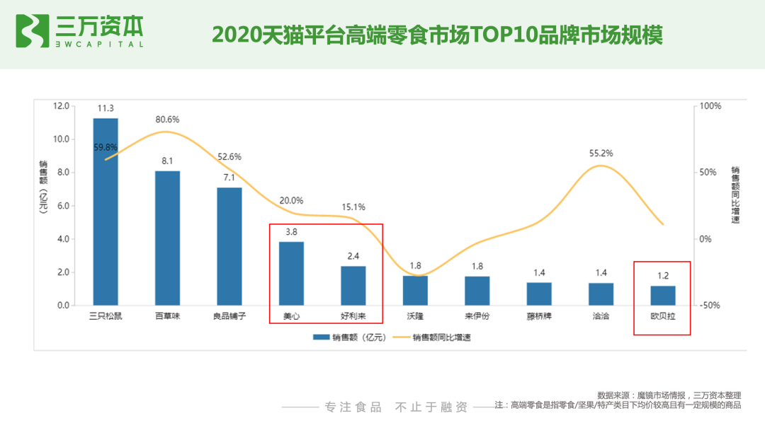 红杉挑战者投资虎头局，万字长文剖析烘焙赛道新机会！