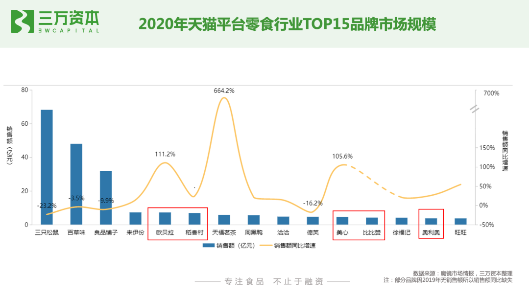 红杉挑战者投资虎头局，万字长文剖析烘焙赛道新机会！