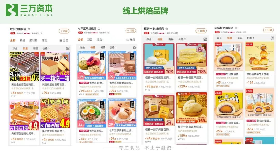 红杉挑战者投资虎头局，万字长文剖析烘焙赛道新机会！