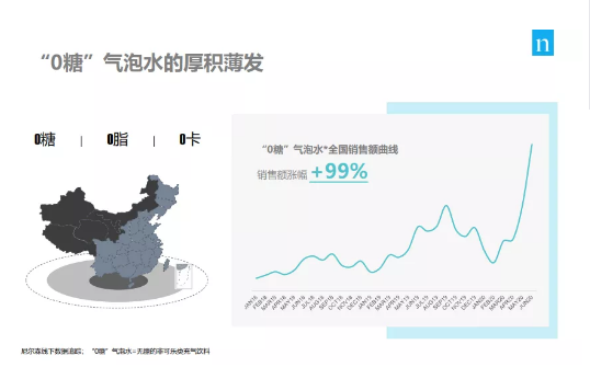 众企推新，“气泡”会是今夏饮料市场最大亮点吗？