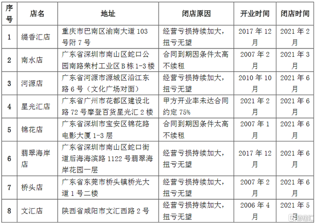 长期亏损、半年关店19家：再见，人人乐！
