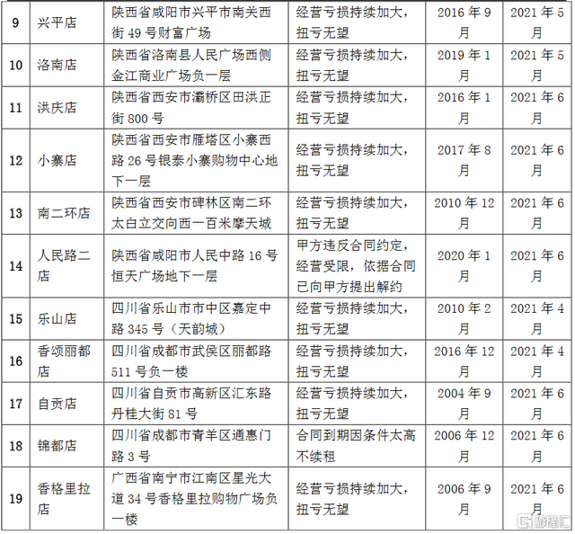 长期亏损、半年关店19家：再见，人人乐！