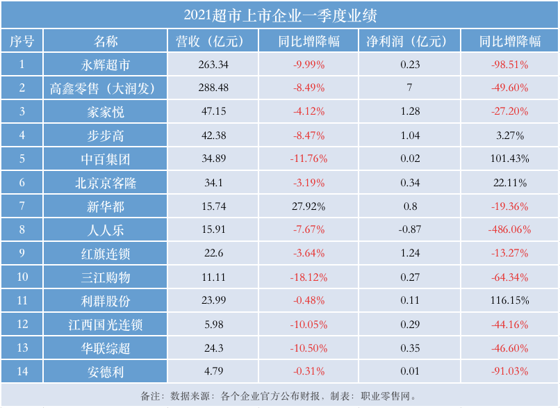 “围攻”社区团购？经销商怒了！