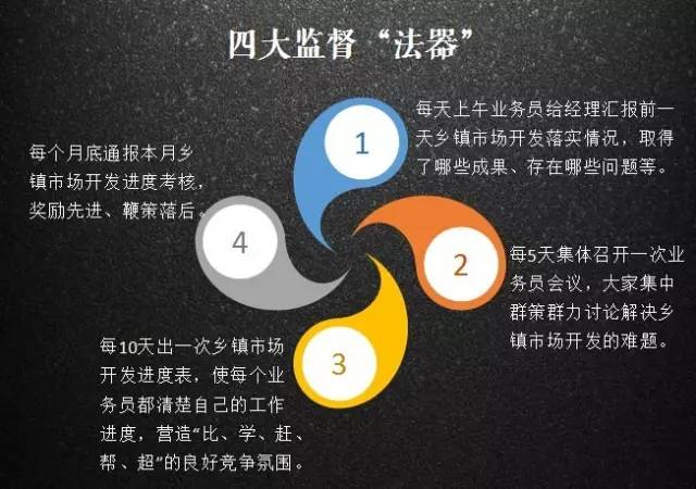 5个业务员，3辆送货车，在乡镇如何做到1000万！