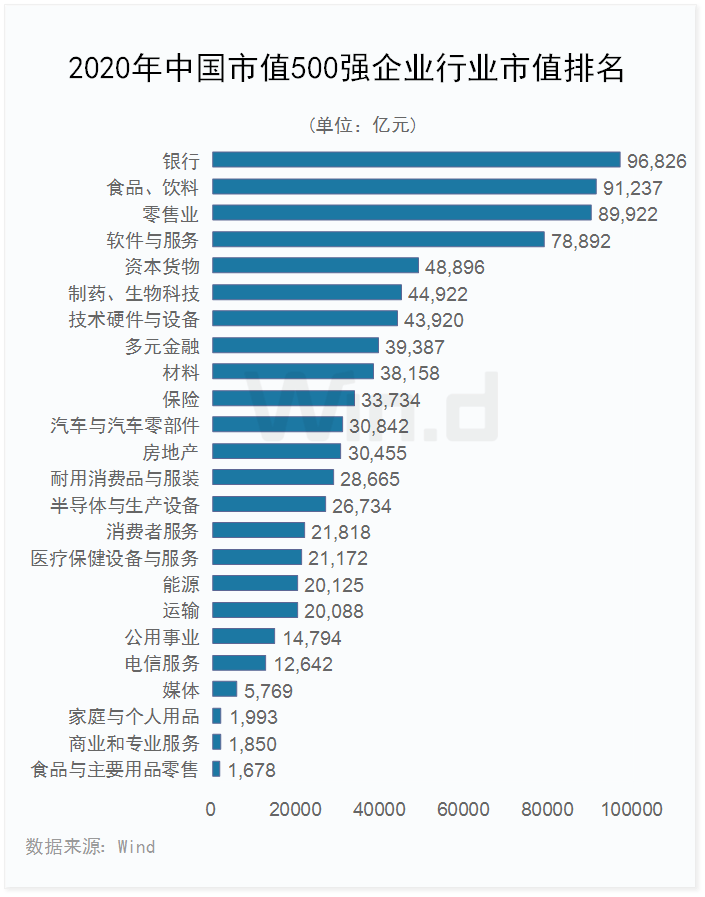 强!中国上市企业500强揭晓,最值钱的食品企业是……