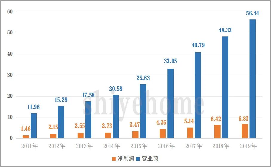 桃李面包:在小赛道跑出400亿大市值!