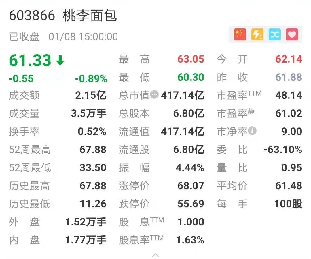 桃李面包:在小赛道跑出400亿大市值!