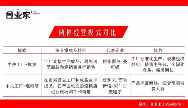 桃李面包:在小赛道跑出400亿大市值!