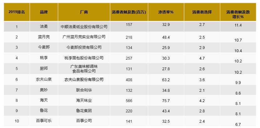 桃李面包:在小赛道跑出400亿大市值!