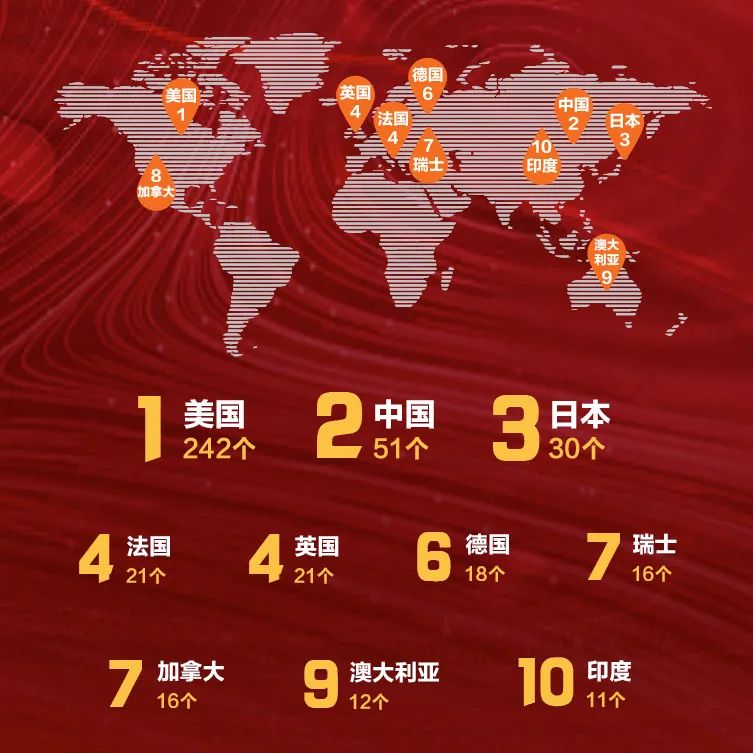 2020胡润世界500强公布，食品饮料行业25个企业上榜！