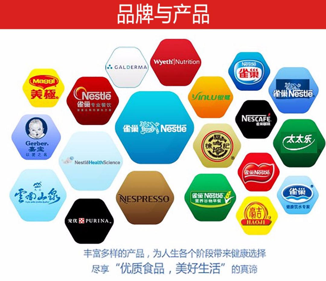 强!围绕在我们身边的千亿巨头:雀巢、百事、达能、中粮……