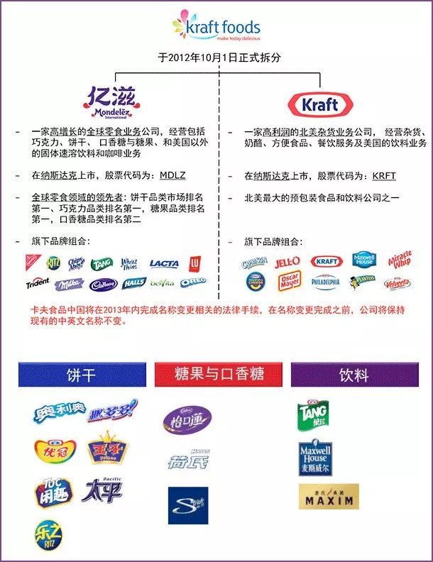 强!围绕在我们身边的千亿巨头:雀巢、百事、达能、中粮……