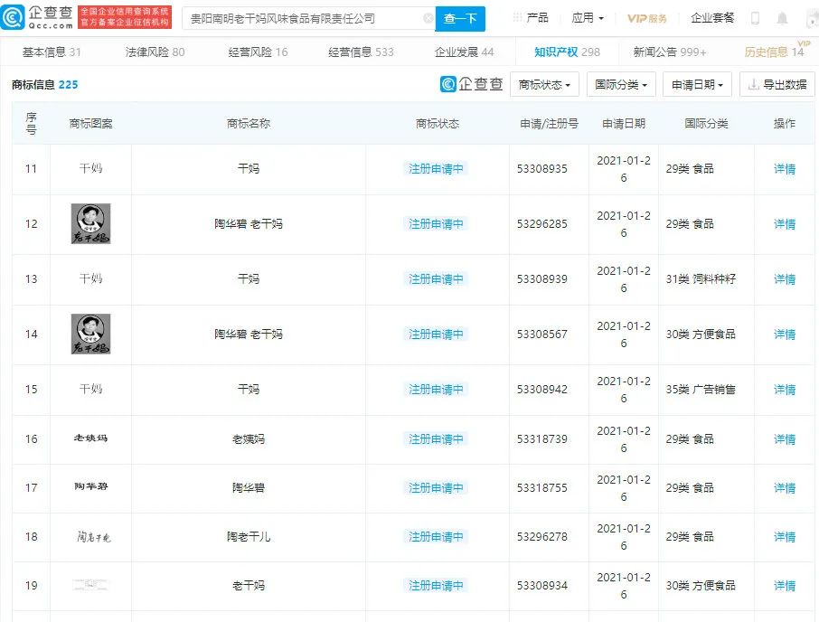 老干妈申请“老姨妈”等商标:“中国最火辣的女人”又出手了