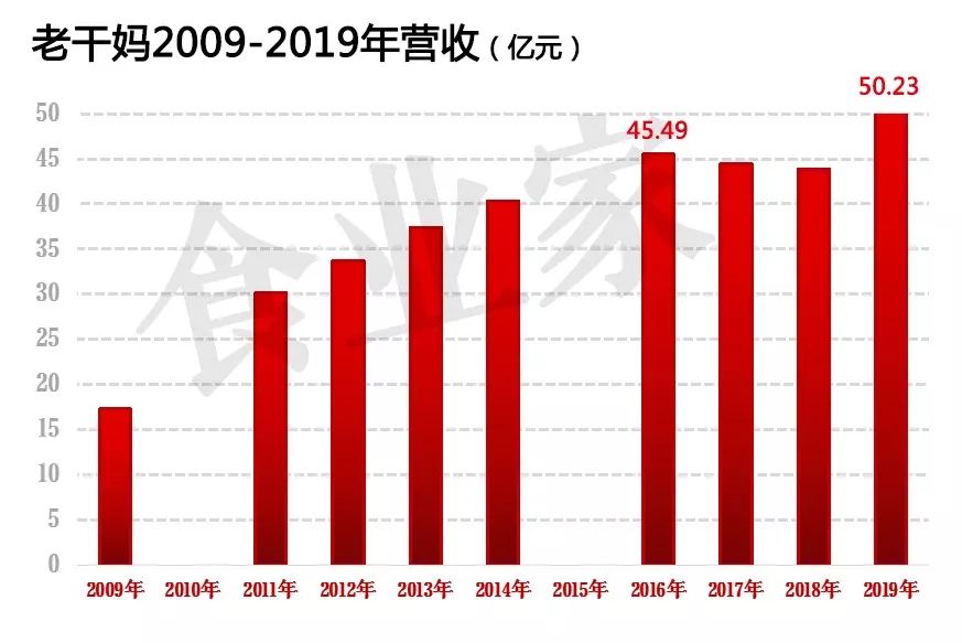 老干妈申请“老姨妈”等商标:“中国最火辣的女人”又出手了