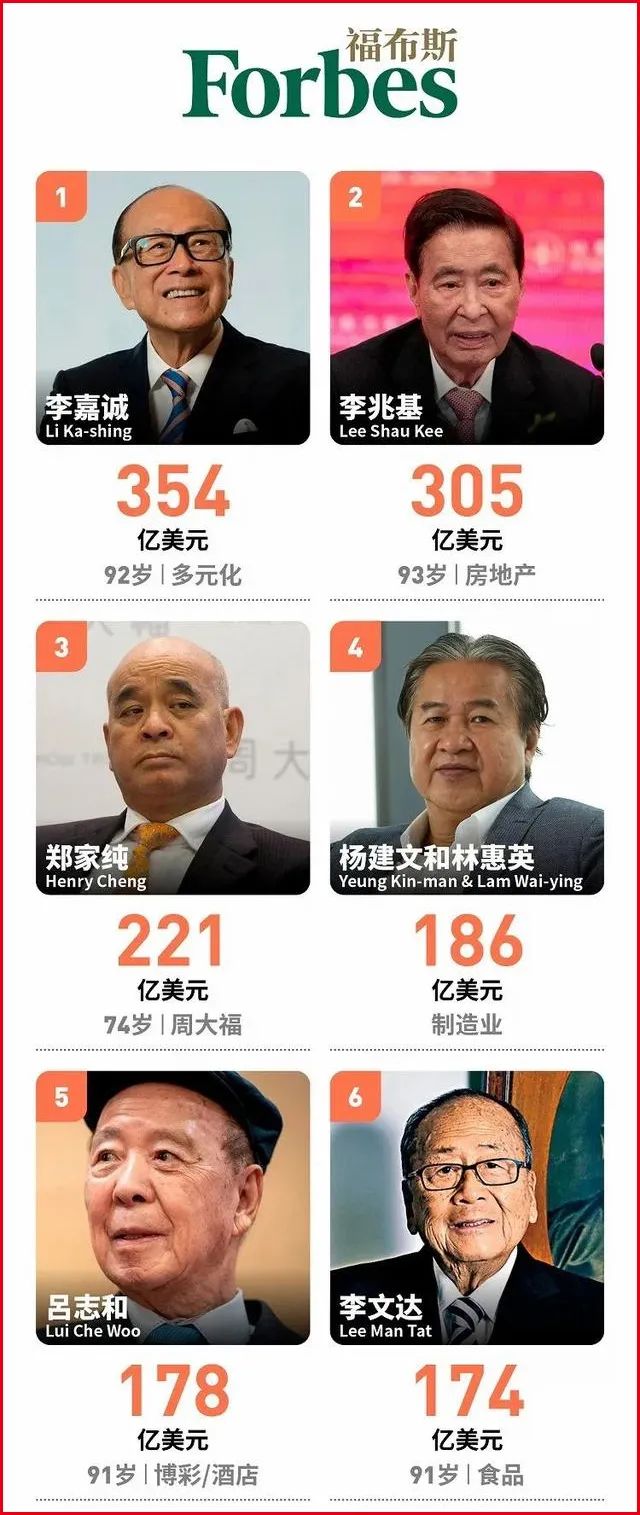 李锦记李文达:91岁当家,174亿美元财富