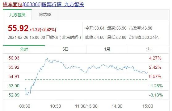 吴氏兄弟：桃李面包的二代接班人！