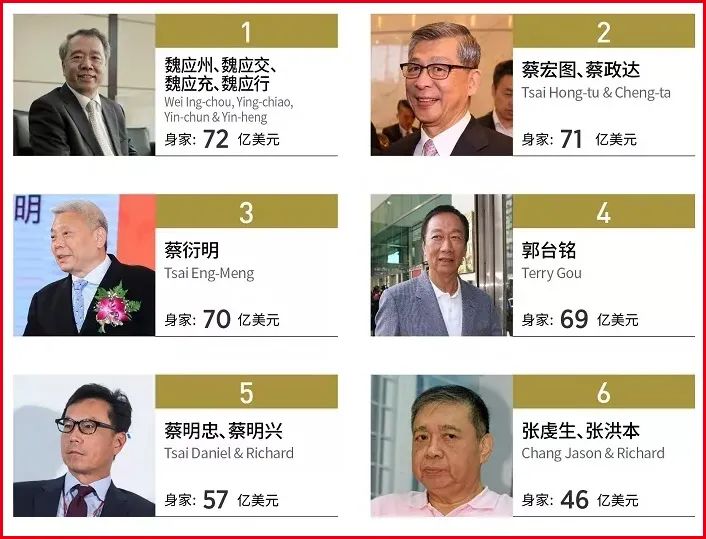 营收超5000亿,康师傅背后的顶新国际帝国!