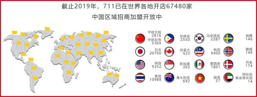人效比肩阿里，7-Eleven在中国“共享”出8000+门店