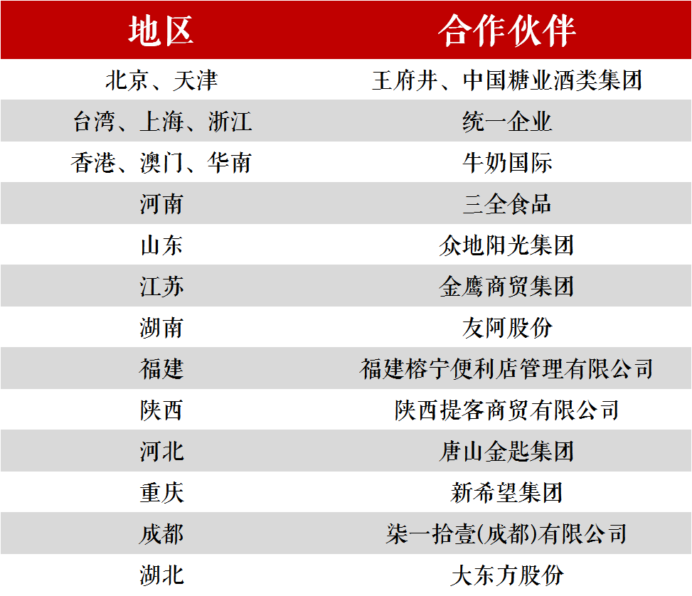人效比肩阿里，7-Eleven在中国“共享”出8000+门店