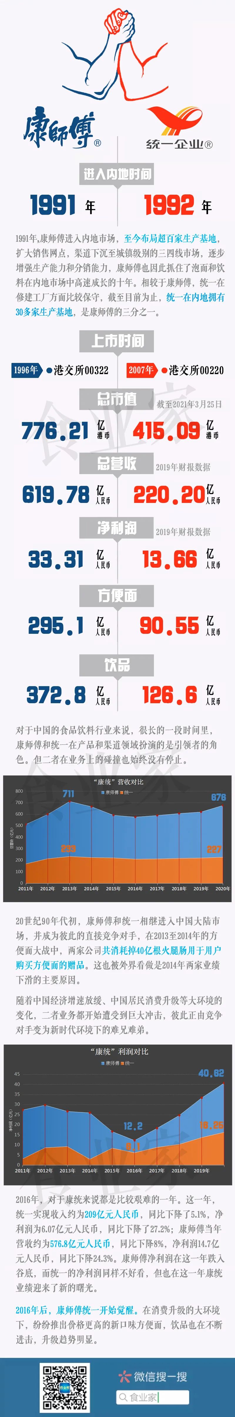 窥业绩:从“康统争霸”到“泡面三雄”的新时代!