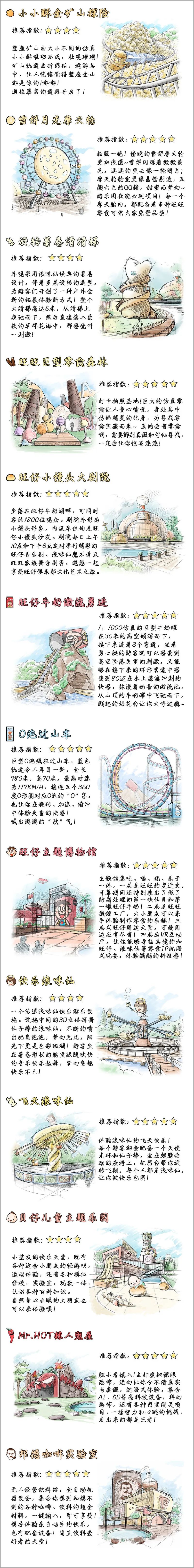 旺旺,要开游乐园了?!