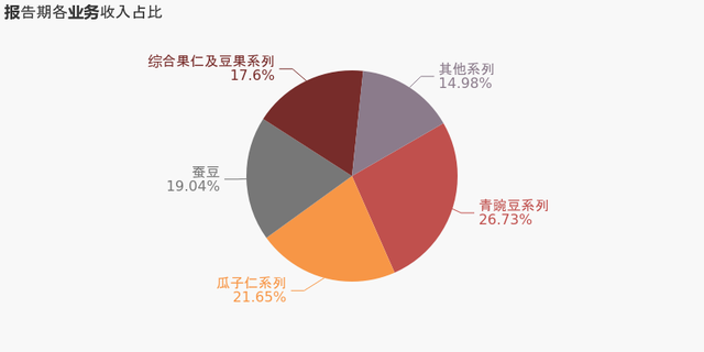 想念食品终止IPO,甘源食品营收11.7亿……