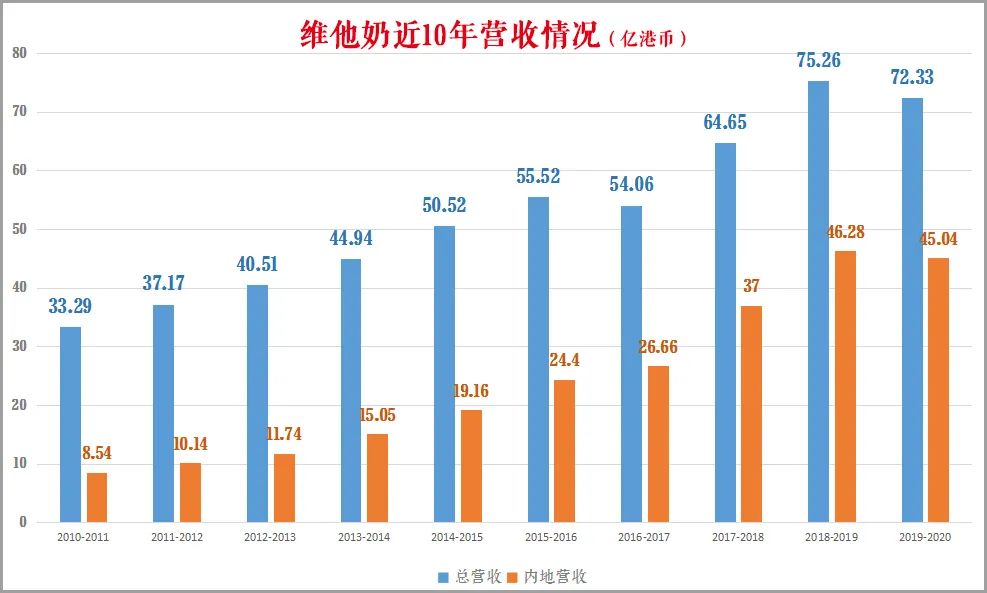 豆奶大王罗桂祥:生生不息80载,一杯豆奶的历史进程!