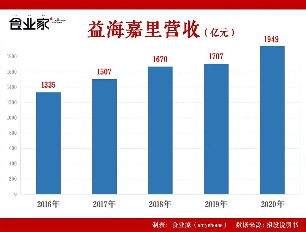 金龙鱼郭孔丰:郭鹤年最看好的商业天才