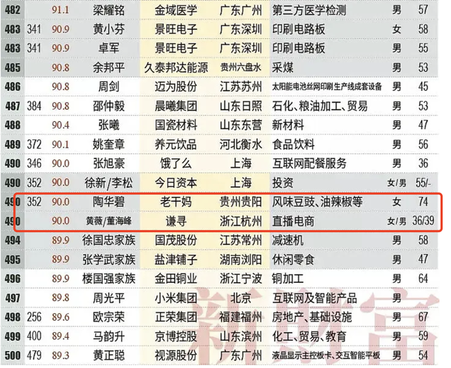 74岁陶华碧：老干妈，就是老了也要一直干的妈？