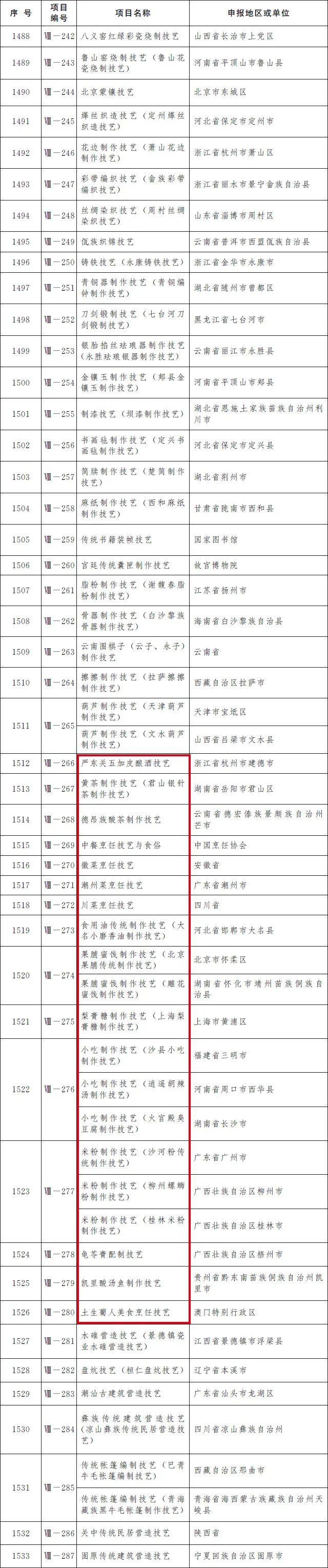 排面!螺蛳粉上榜国家级非遗!